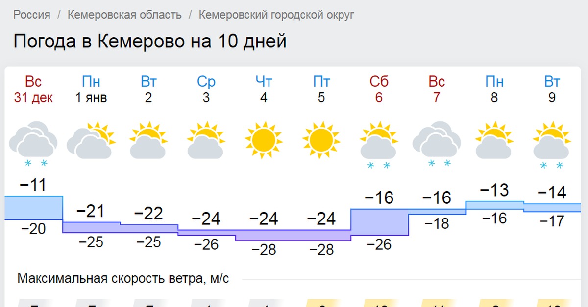 Погода кемерово на неделю 2024. Погода в Кемерово. Погода в Кемерово сегодня. Кемеровская область погода. Погода в Житомире.