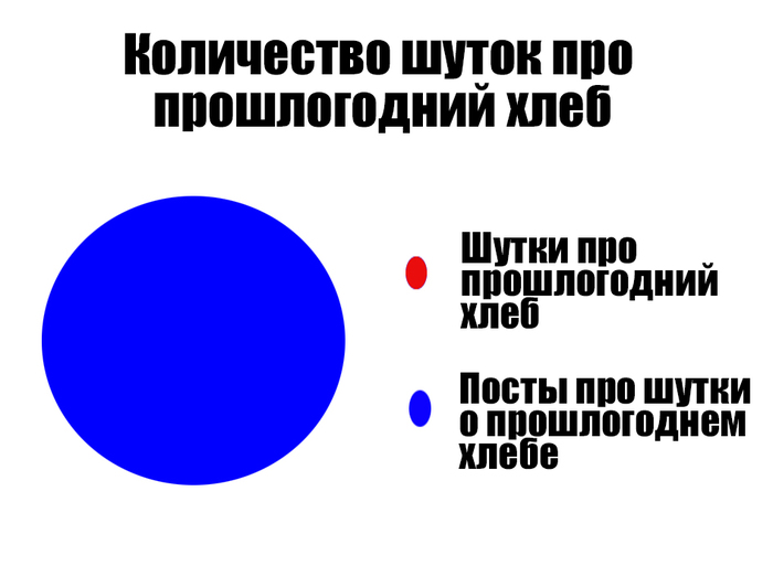 Когда в каждом из нас есть капелька иронии) Всех с Новым годом! - Новый Год, Картинки, Юмор