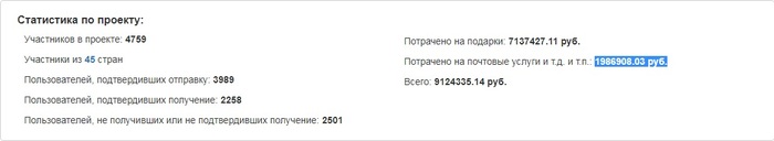 Самый лучший подарок достался почте России. - Моё, Обмен подарками, Обмен посылками 2017