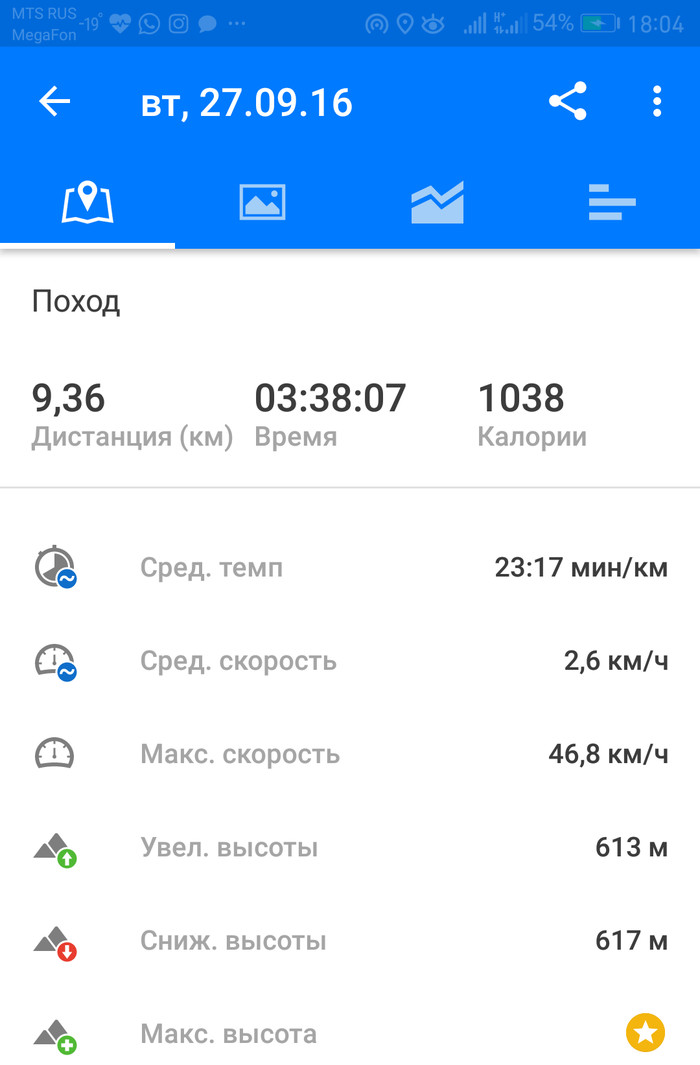 Расстояние минусинск саяно шушенская гэс на машине. Смотреть фото Расстояние минусинск саяно шушенская гэс на машине. Смотреть картинку Расстояние минусинск саяно шушенская гэс на машине. Картинка про Расстояние минусинск саяно шушенская гэс на машине. Фото Расстояние минусинск саяно шушенская гэс на машине