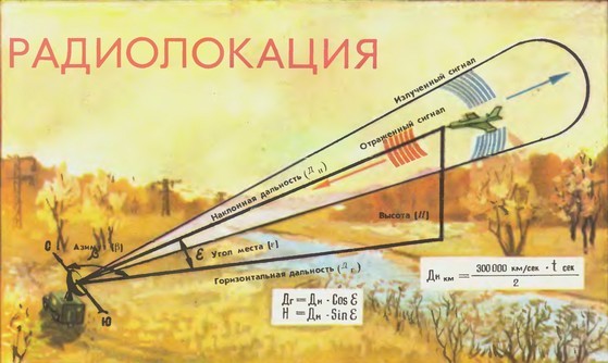 Как спрятаться от противника. Технология стелс ( кратко ) - Моё, Самолет, Невидимка, Стелс, Авиация, Маскировка, Длиннопост, Армия