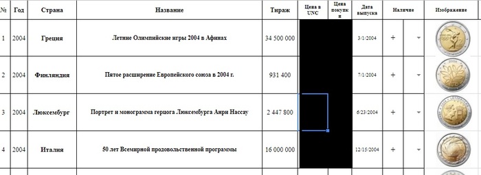 Кто и как ведет учет своей коллекции? - Моё, Нумизматика, Монета, Учет коллекции