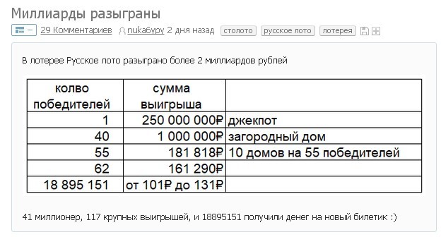 A couple of thoughts about the New Year's draw from Russian Lotto - Russian lotto, Naivety