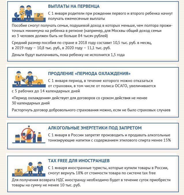 Что вступает в силу с 1 января - Новый Год, 2018, Законы РФ, Новые законы, Длиннопост, Закон