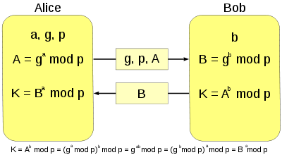 A little about Galois theory - My, Algebra, Mathematics, Cryptography, Field, Longpost