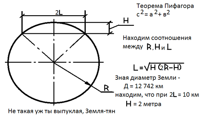 geometry - My, Picture with text, Geometry, Mathematics, Earth-Tian