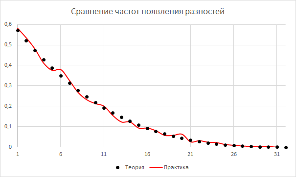 Столото. Учимся считать и немного программировать. - Моё, Столото, Математика, Текст, Посчитал сам