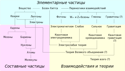 Just about complicated - My, Text, Longpost, Mat, Nauchpop, Quasi-scientific