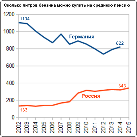 Реальные изменения к лучшему при Путине. - Владимир Путин, Молодец, Россия, Промышленность, Статистика, Выборы, Политика, Доказательство, Длиннопост