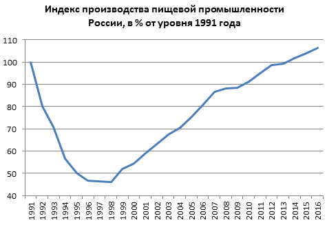 Реальные изменения к лучшему при Путине. - Владимир Путин, Молодец, Россия, Промышленность, Статистика, Выборы, Политика, Доказательство, Длиннопост