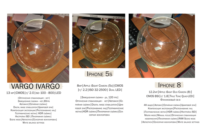 Camera Comparison - My, iPhone 8, iOS, Androin, Iphonecamera, iPhone 5s, iPhone, Photoshop, HDR