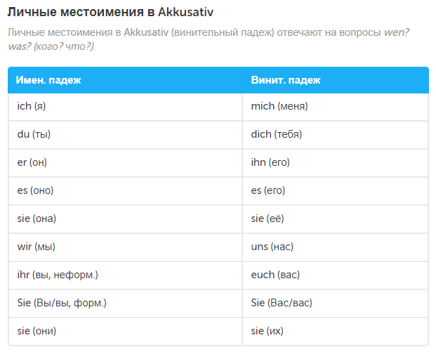 Мобильные приложения для изучения немецкого языка - Моё, Немецкий язык, Мобильные телефоны, Приложение, Иностранные языки, Длиннопост, Германия