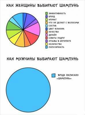 Differences between men and women in fun comparisons - Peekaboo, Not mine, From the network, Different worlds, Longpost