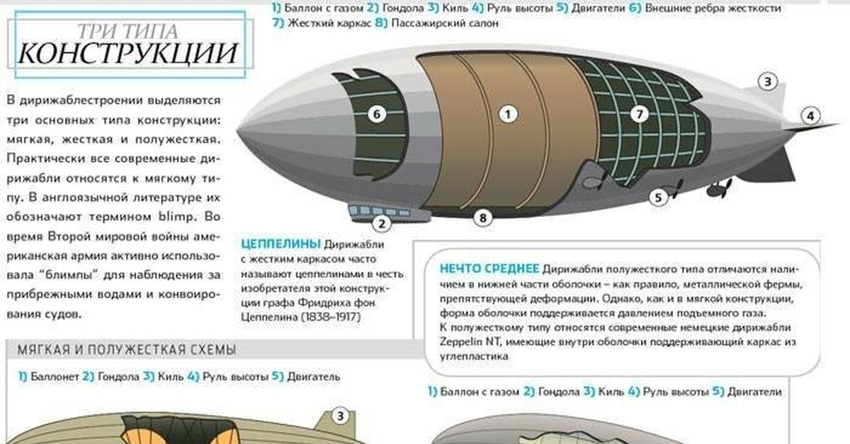 легким дирижабль описание фото такое