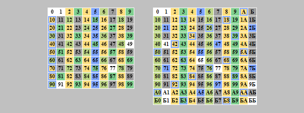 Some Visual Benefits of the 12-Number System - My, Number systems, Arithmetic, Mathematics, Longpost