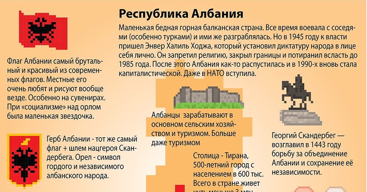 Албания презентация по географии