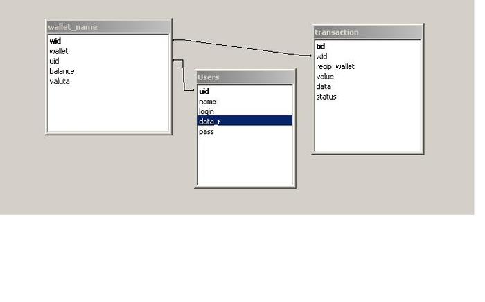 Wise sql queries - My, SQL, Delphi, Longpost