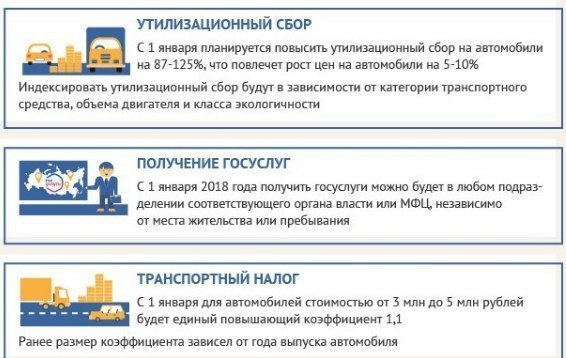 Что вступает в силу с 1 января 2018 года - Закон, С 1, В силу, Длиннопост