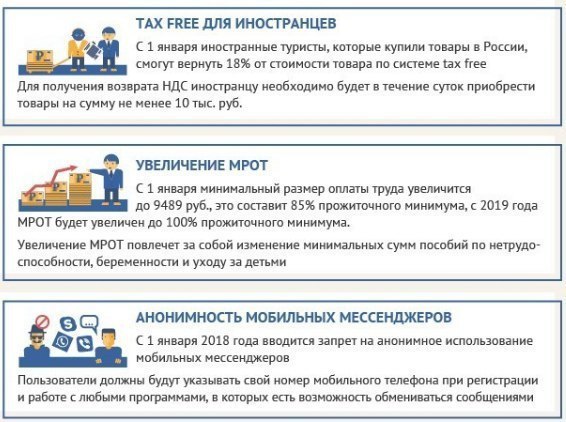 Что вступает в силу с 1 января 2018 года - Закон, С 1, В силу, Длиннопост