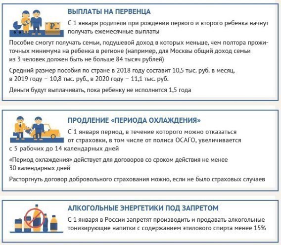 Что вступает в силу с 1 января 2018 года - Закон, С 1, В силу, Длиннопост