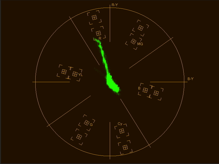 Видеомонтаж от А до Я (часть 9) Видеомонтаж, Обучение, Длиннопост, Adobe Premiere PRO, Color correction