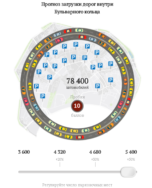 Sobyanin wants to play the same game with you... - Moscow, Parking, Sergei Sobyanin, Yandex Traffic, Games