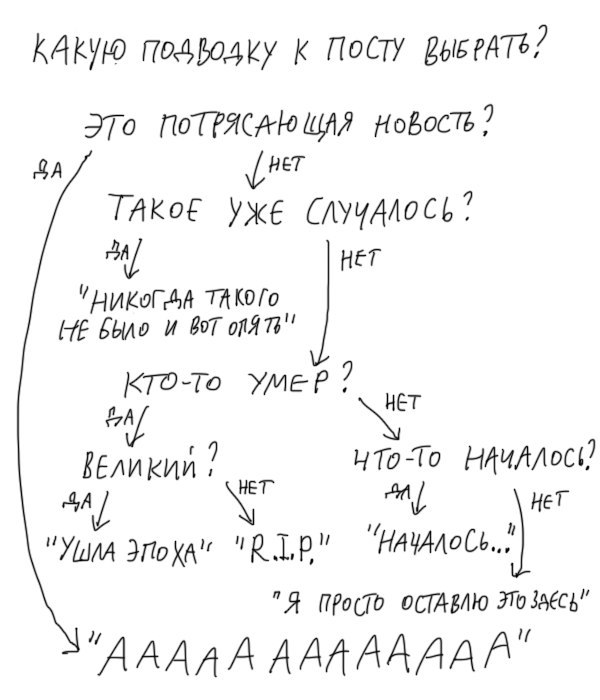 Полезная памятка, сохраню, унес у Дюрана - Заголовок, Фантазия, Памятка