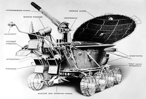 Declassified report on the Soviet mission to the moon - Lunar rover, the USSR, Space, History of the USSR, moon, Technologies, Longpost