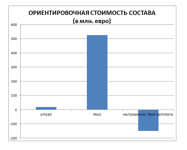 Великий Кипрский Футбольный Крестовый Поход или АПОЭЛ - 2011/12. Часть 5. - Моё, Футбол, Апоэл, Лига чемпионов, Кипр, Реал Мадрид, Видео, Длиннопост