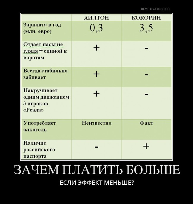 Великий Кипрский Футбольный Крестовый Поход или АПОЭЛ - 2011/12. Часть 5. - Моё, Футбол, Апоэл, Лига чемпионов, Кипр, Реал Мадрид, Видео, Длиннопост