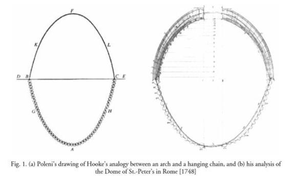 Цепи, купола или как Роберт Гук придумал метод расчета куполов . - Научпоп, Наука, Интересное, Длиннопост