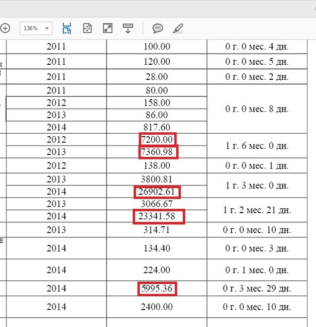 About PFR. 18+ (swearing a lot, snotty children are not allowed in) - My, Public services, Pension, Tax, Extortions, Longpost