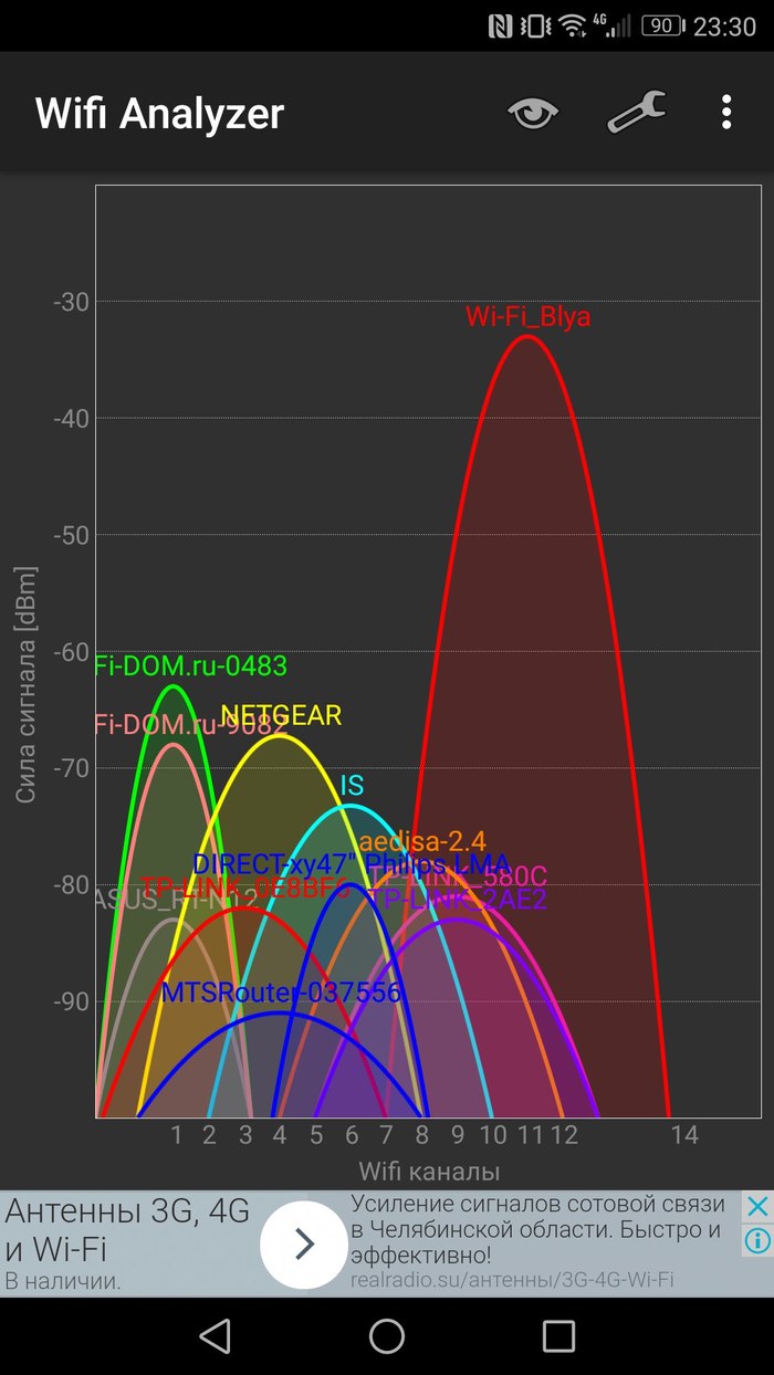 Wi-Fi: истории из жизни, советы, новости, юмор и картинки — Все посты |  Пикабу