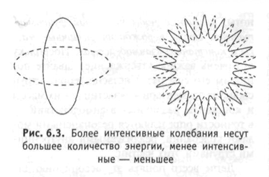 Брайан Грин. Теория струн как разрешение конфликта. - Физика, Квантовая механика, Ото, Теория струн, Брайан Грин, Копипаста, Длиннопост, Теория относительности