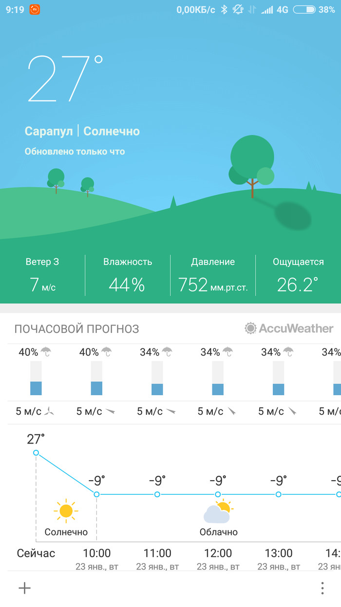 У нас сегодня тепло. - Моё, Погода, Неожиданно