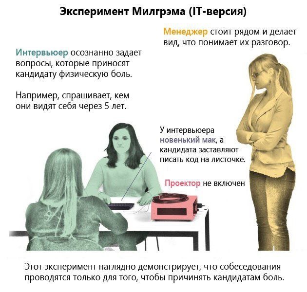 HR-специалистам в IT-области посвящается - Отдел кадров, IT, Собеседование