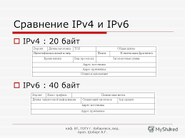 MTS launched IPv6 service - My, Ipv4, Ipv6