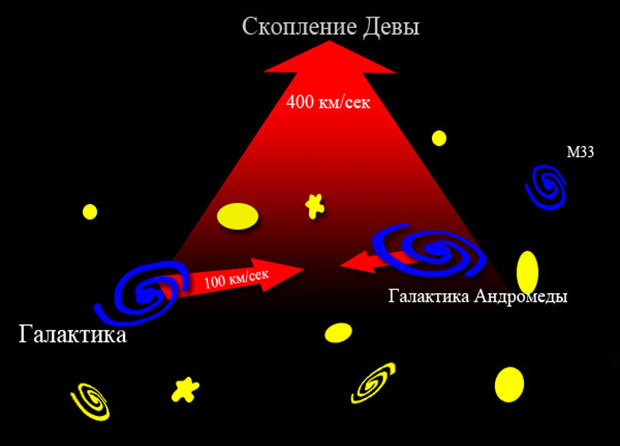 The emergence of the solar system - logical answers to simple questions. - My, Space, Galaxy, , , , Video, Longpost