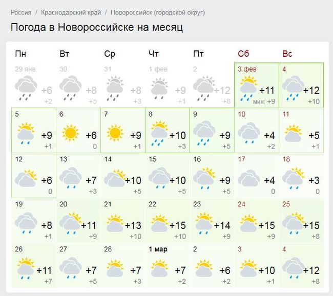 Новороссийск температура. Погода в Новороссийске. Погода в новороссийске в марте 2024 года