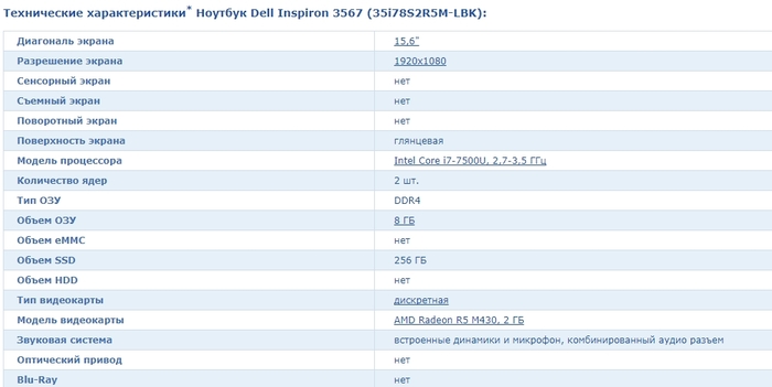 Someone else's video card in a new laptop?) - Dell, Notebook, Video card, Casus