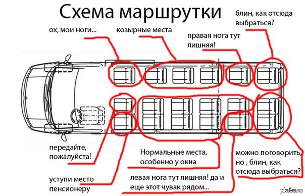 Российский общественный транспорт - Моё, Автобус, Общественный транспорт, Транспорт, Логистика, Моё, Длиннопост