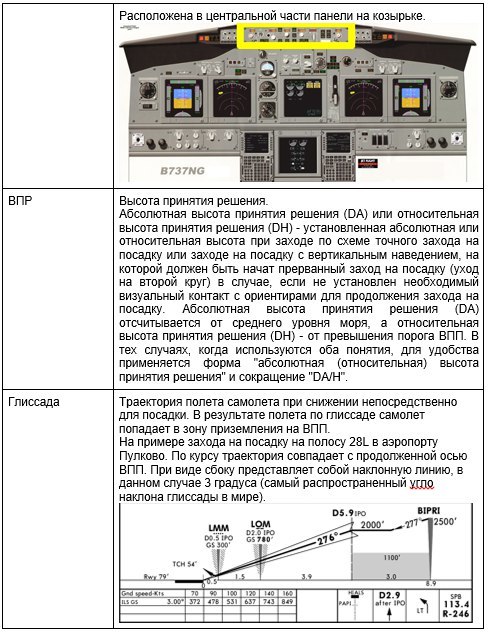 How to fly an airplane? Introductory instruction. - Airplane, Boeing, Boeing 737, Aviation, Aviation of the Russian Federation, civil Aviation, Longpost