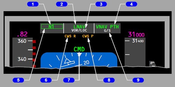 How to fly an airplane? Introductory instruction. - Airplane, Boeing, Boeing 737, Aviation, Aviation of the Russian Federation, civil Aviation, Longpost