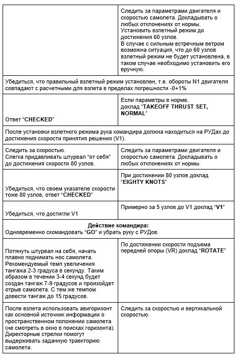 How to fly an airplane? Introductory instruction. - Airplane, Boeing, Boeing 737, Aviation, Aviation of the Russian Federation, civil Aviation, Longpost