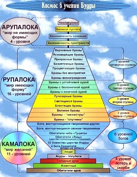 Do you believe or not? - My, Religion, Story, Longpost