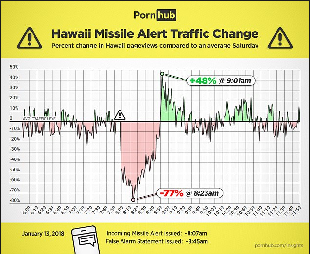 Curious statistics, good reading! - news, Statistics, Longpost