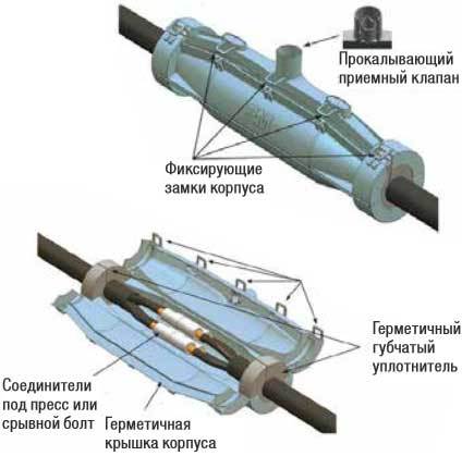 Вопрос в Лигу Электриков. - Моё, Электричество, Муфта, Кабель