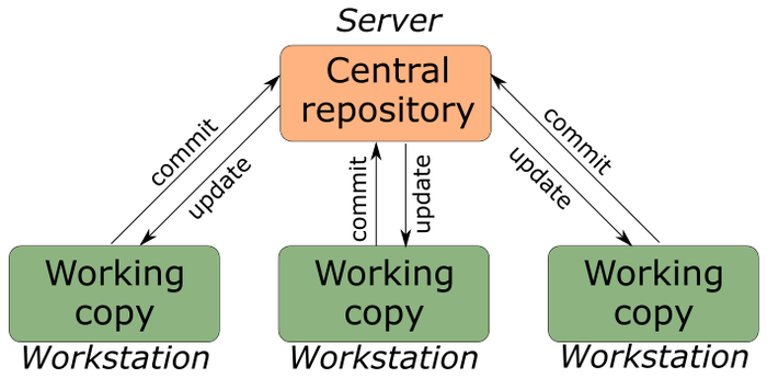   #1   . Git PHP, Junior PHP developer, , , , , Web-