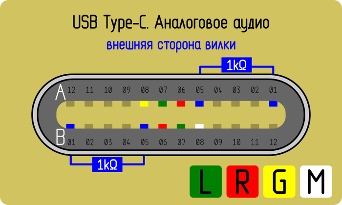 USB Type-C     Usb type-c, , , , , Pinout, 