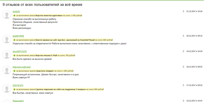 Мошенники на фриланс-бирже FL | Пикабу